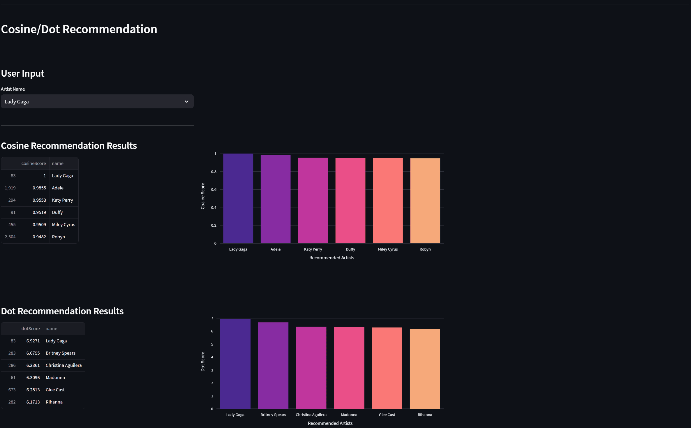 Music Recommender System for Metaverse